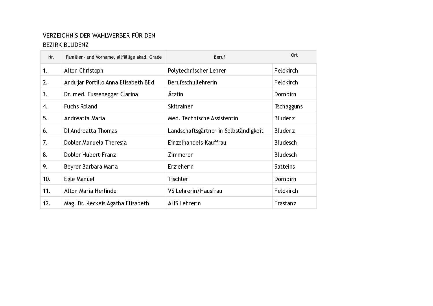 Bezirk Bludenz; Website waagrecht