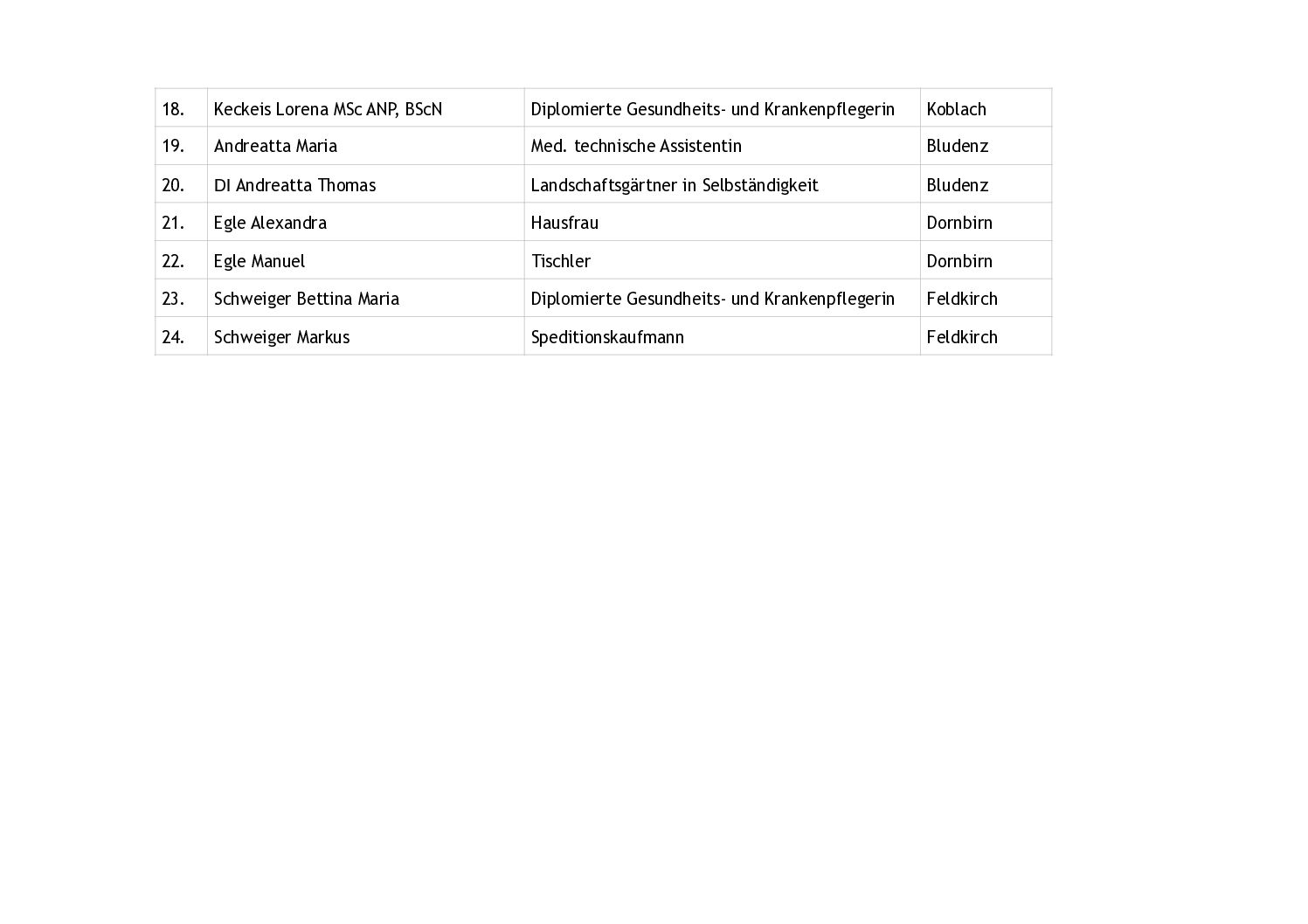Bezirk Bregenz; Website.waagrecht 2 (3)