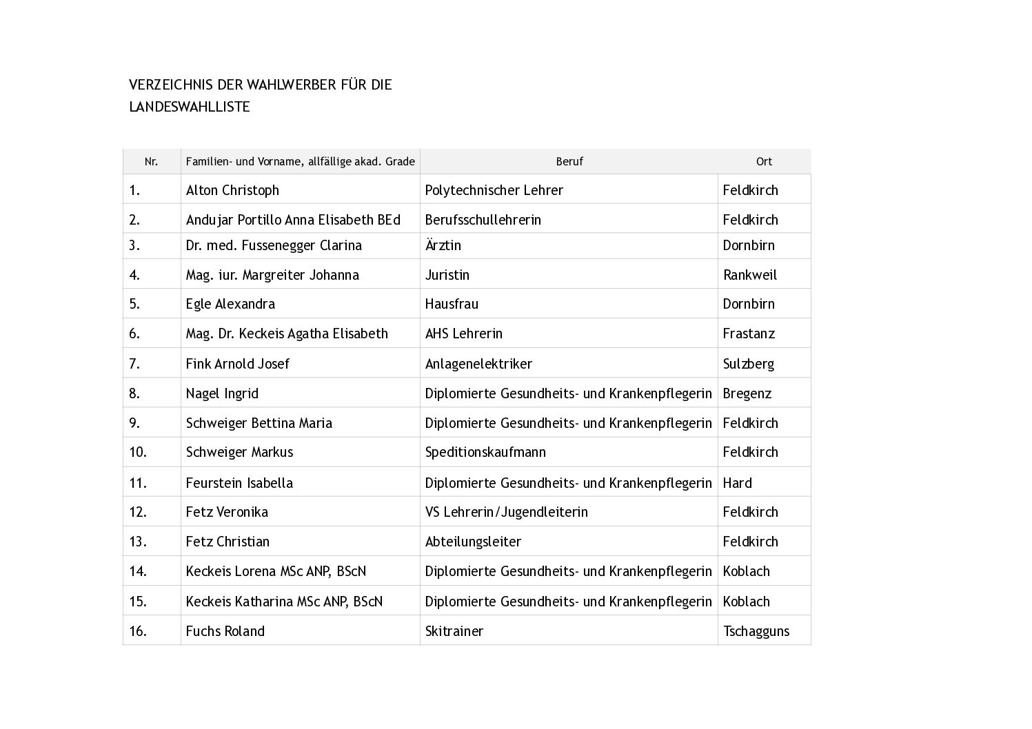 Landeswahlliste, Okt. 2024, waagrecht; Website (5) (1)